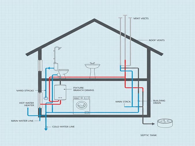 Plumbing 101: Your Definitive Guide to Your Home’s Water System
